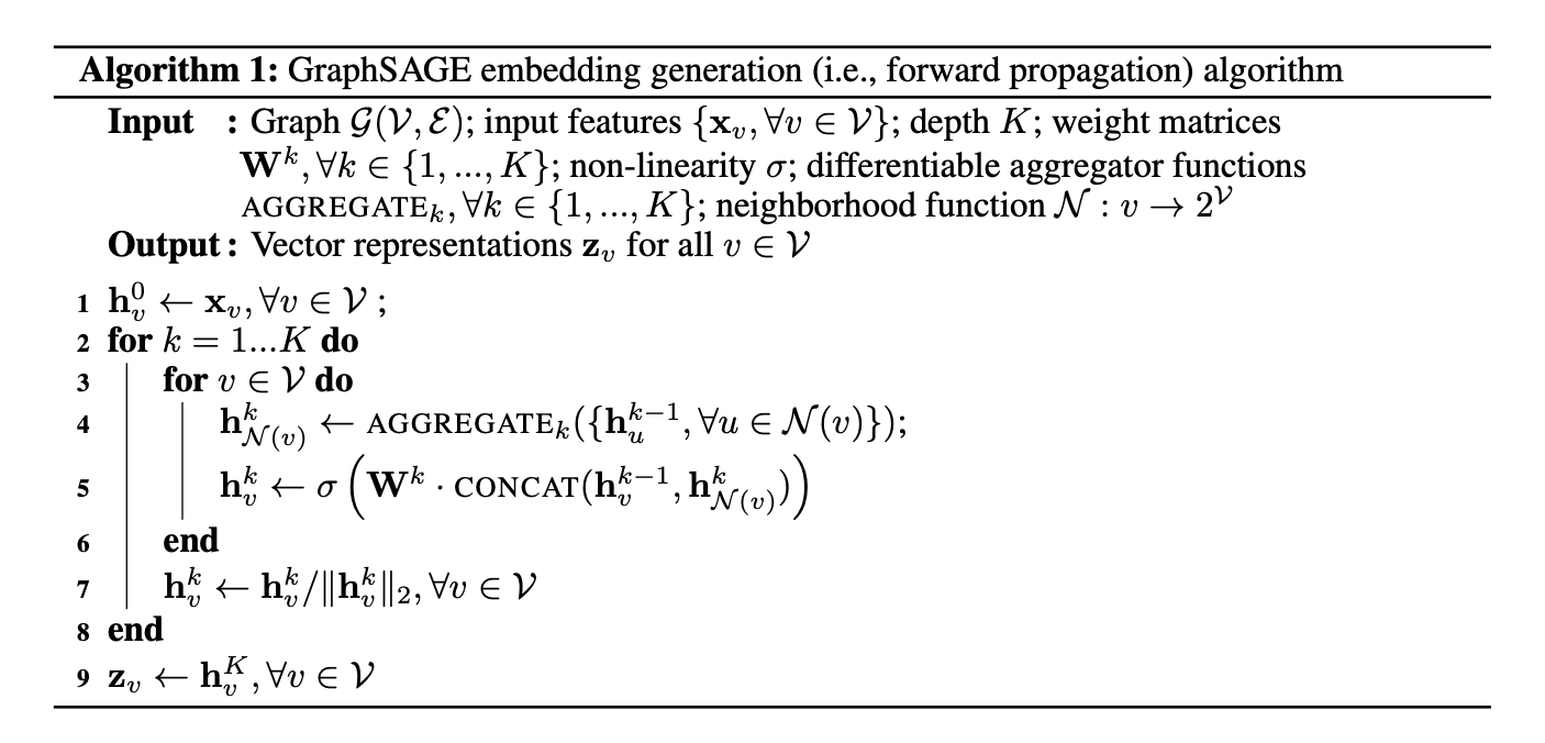 Graph Sage Forward Prop